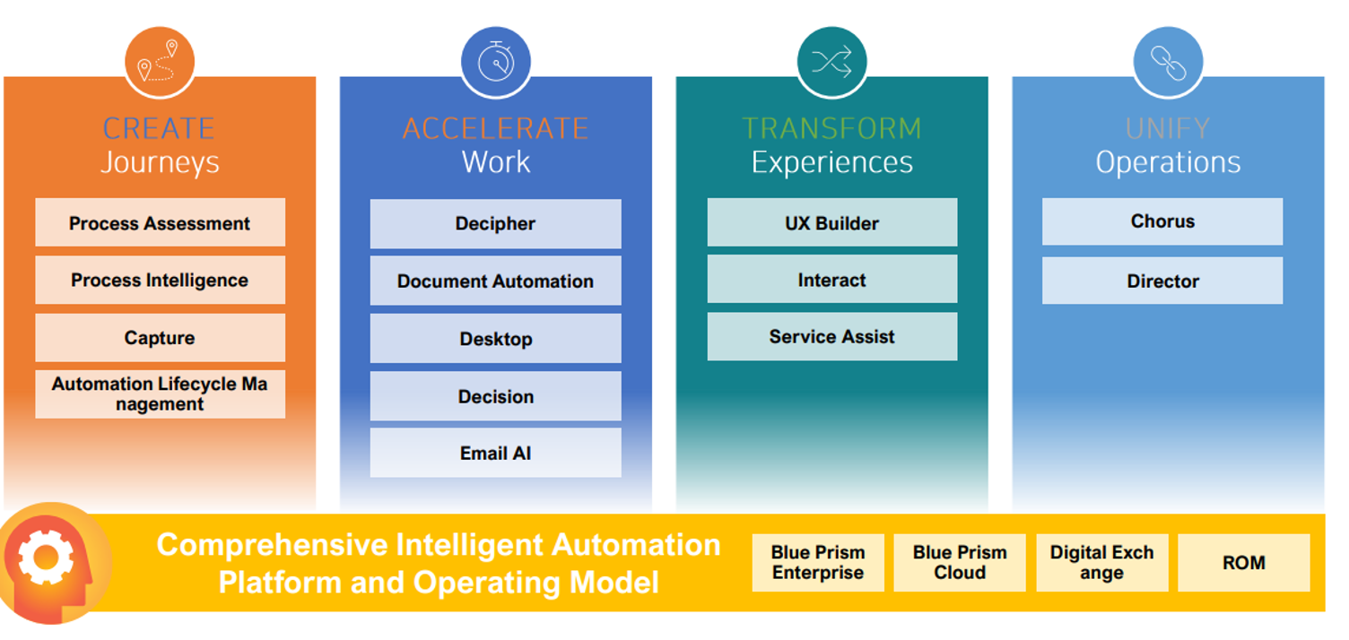 블루프리즘 소개 이미지